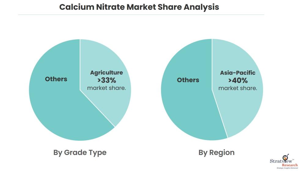 Calcium-nitrate-market-share-analysis